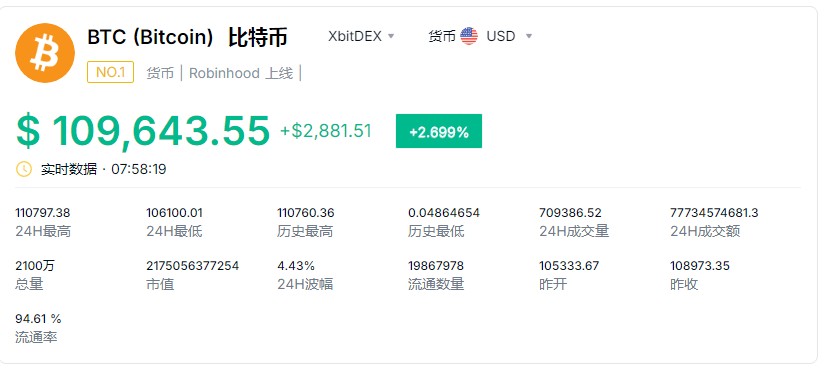 详细阅读:btc价格今日行情美元货币(btc价格今日行情 美元货币) btc价格今日行情美元货币(btc价格今日行情 美元货币)